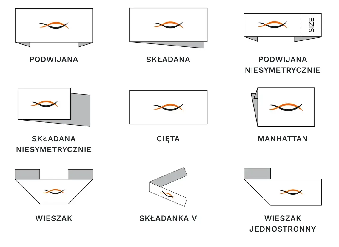 Folding and finishing and packing Reservoirs